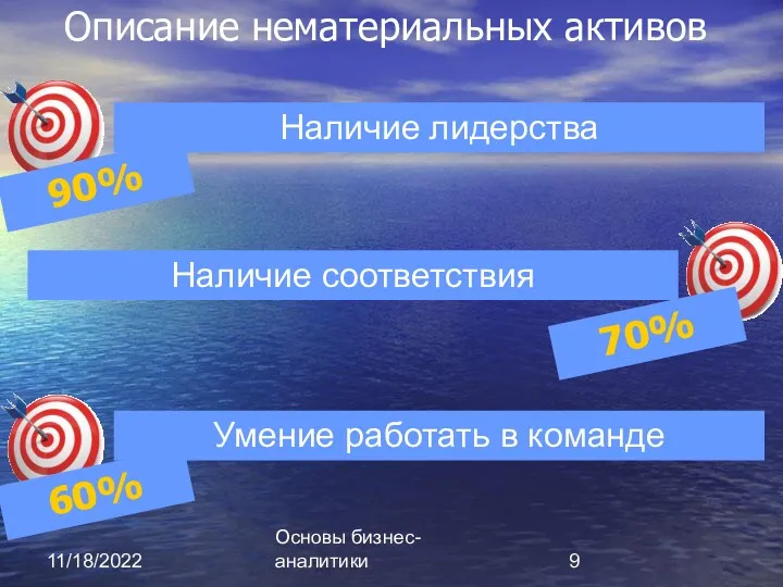 11/18/2022 Основы бизнес-аналитики Описание нематериальных активов Наличие лидерства Наличие соответствия