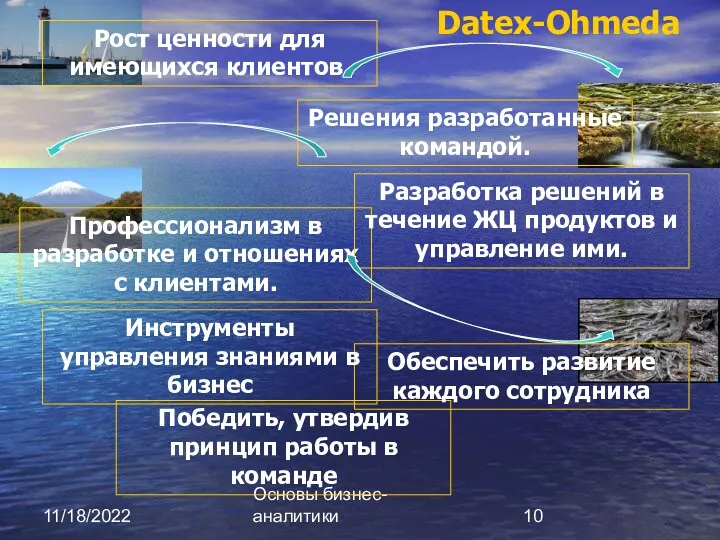 11/18/2022 Основы бизнес-аналитики Datex-Ohmeda Рост ценности для имеющихся клиентов. Решения