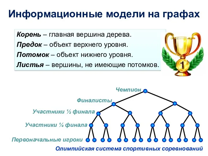 Чемпион Финалисты Участники ½ финала Участники ¼ финала Первоначальные игроки