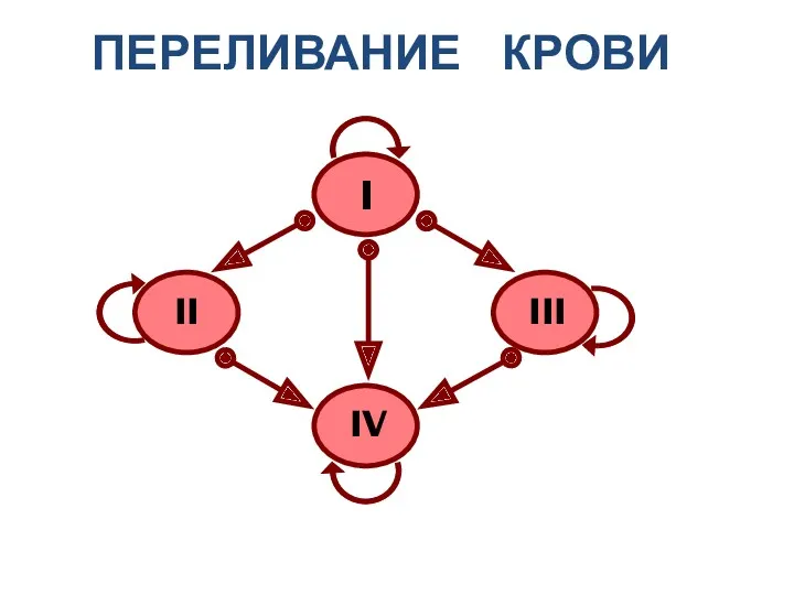 ПЕРЕЛИВАНИЕ КРОВИ