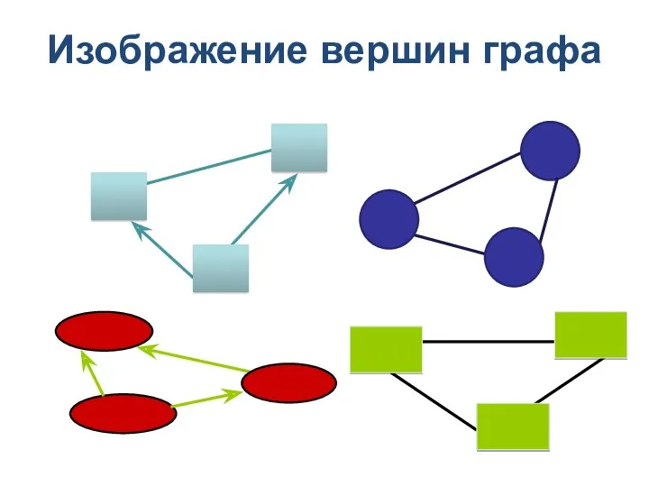 Изображение вершин графа