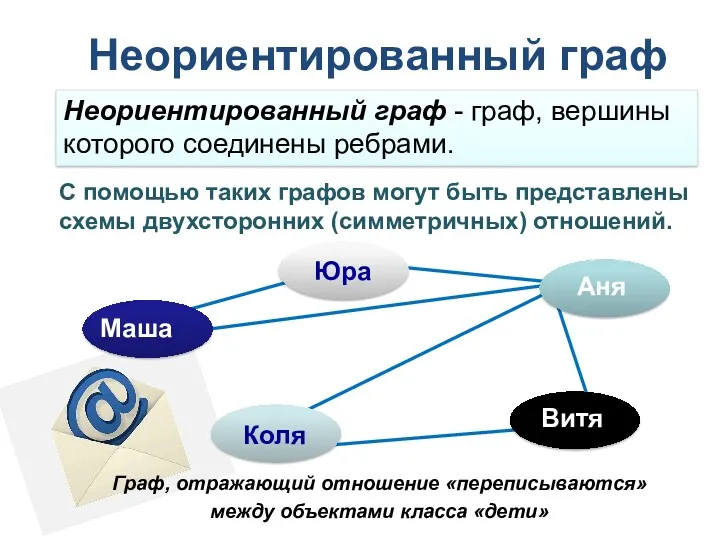 Неориентированный граф С помощью таких графов могут быть представлены схемы