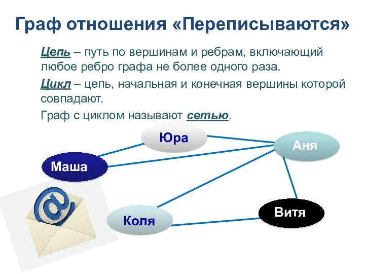 Граф отношения «Переписываются» Цепь – путь по вершинам и ребрам,