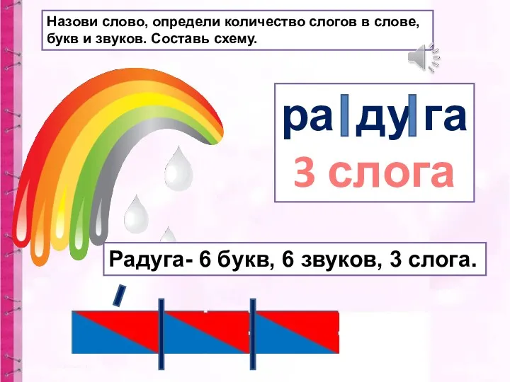 Назови слово, определи количество слогов в слове, букв и звуков.