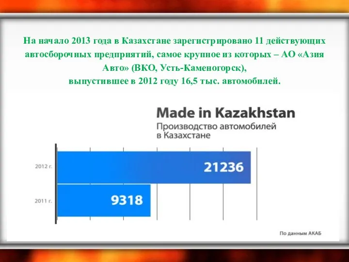 На начало 2013 года в Казахстане зарегистрировано 11 действующих автосборочных