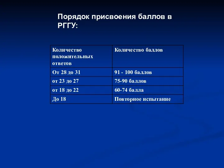 Порядок присвоения баллов в РГГУ: