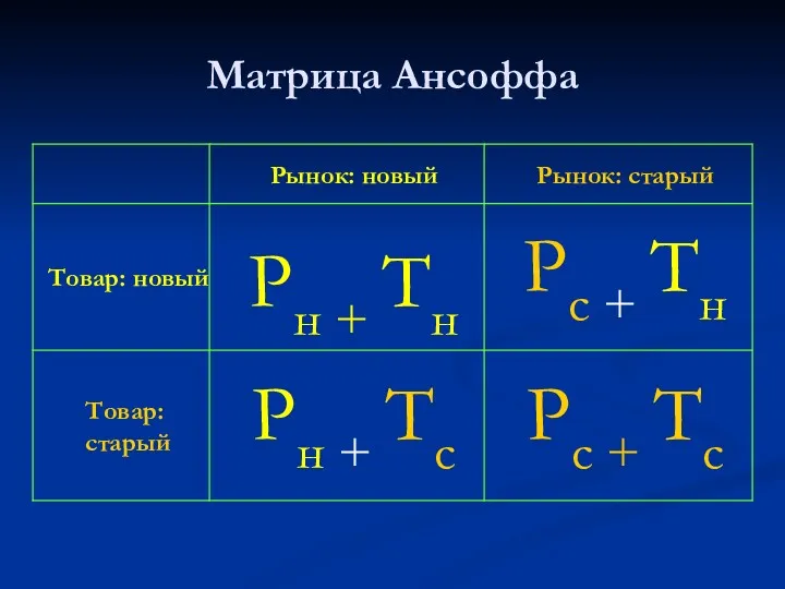 Матрица Ансоффа