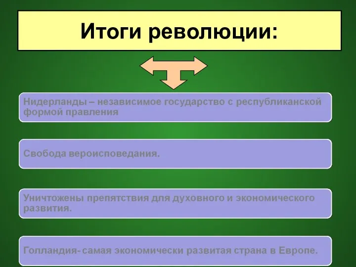 Итоги революции: