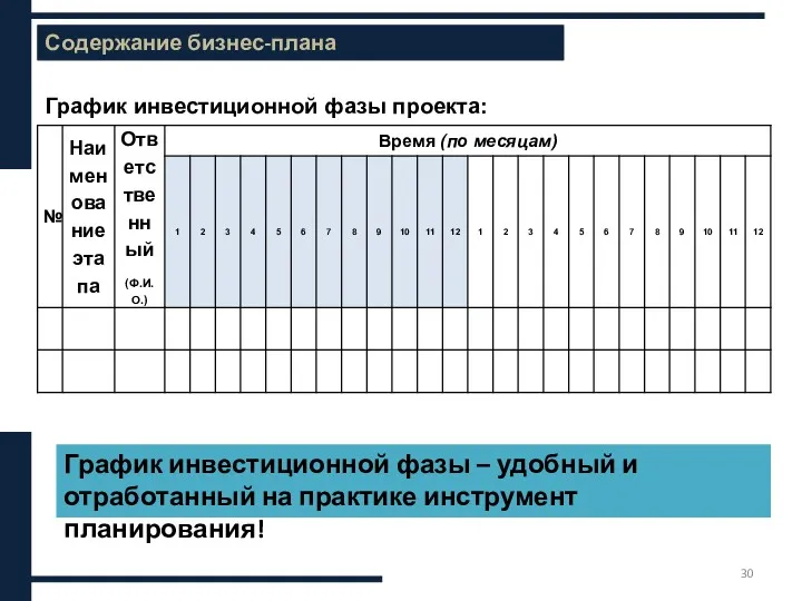 Содержание бизнес-плана Содержание бизнес-плана График инвестиционной фазы проекта: График инвестиционной