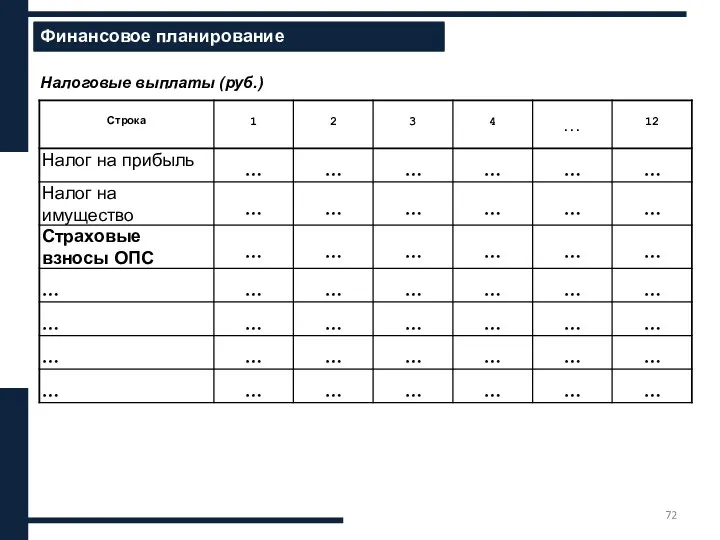 хххххххххх Финансовое планирование Налоговые выплаты (руб.)