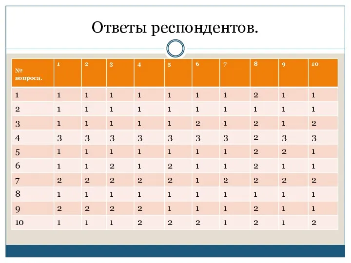 Ответы респондентов.