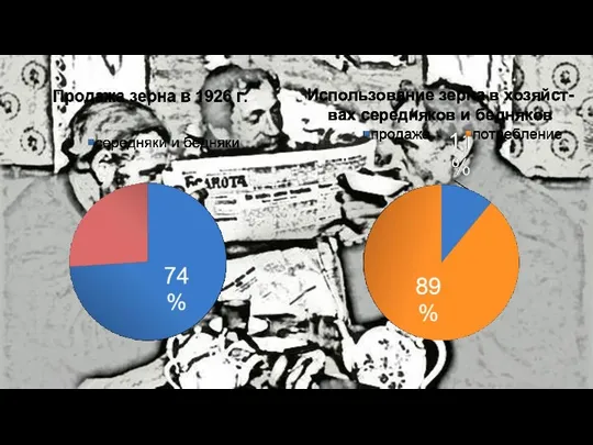 Использование зерна в хозяйст-вах середняков и бедняков