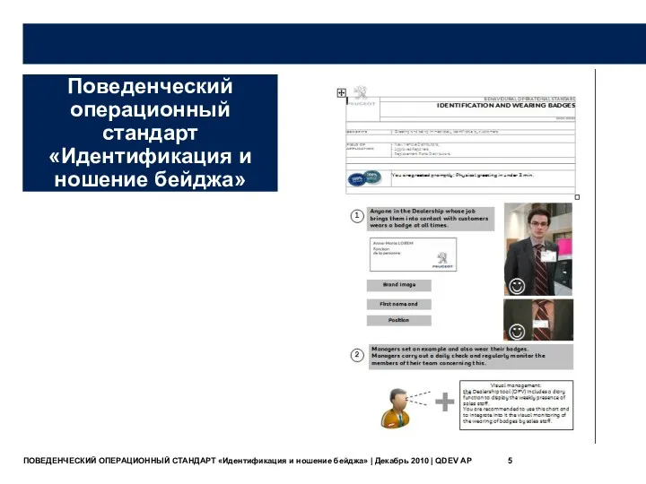 Поведенческий операционный стандарт «Идентификация и ношение бейджа» ПОВЕДЕНЧЕСКИЙ ОПЕРАЦИОННЫЙ СТАНДАРТ