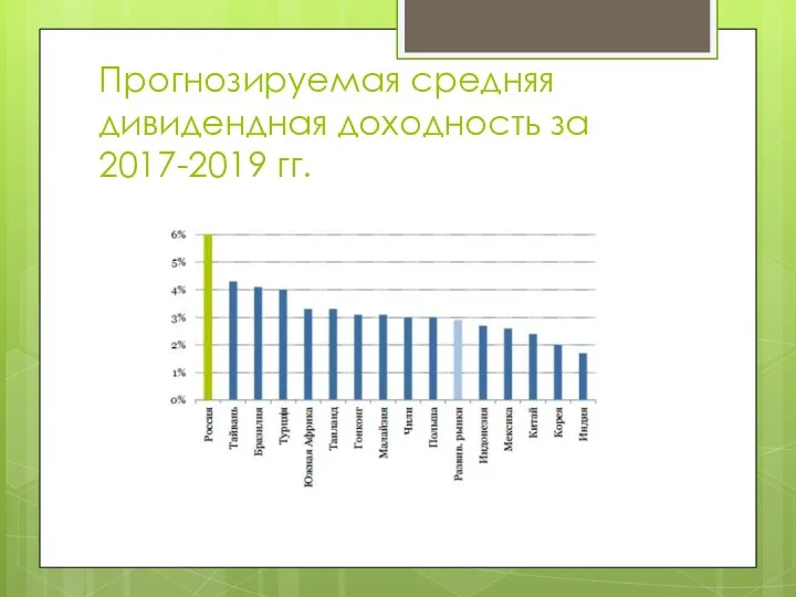 Прогнозируемая средняя дивидендная доходность за 2017-2019 гг.