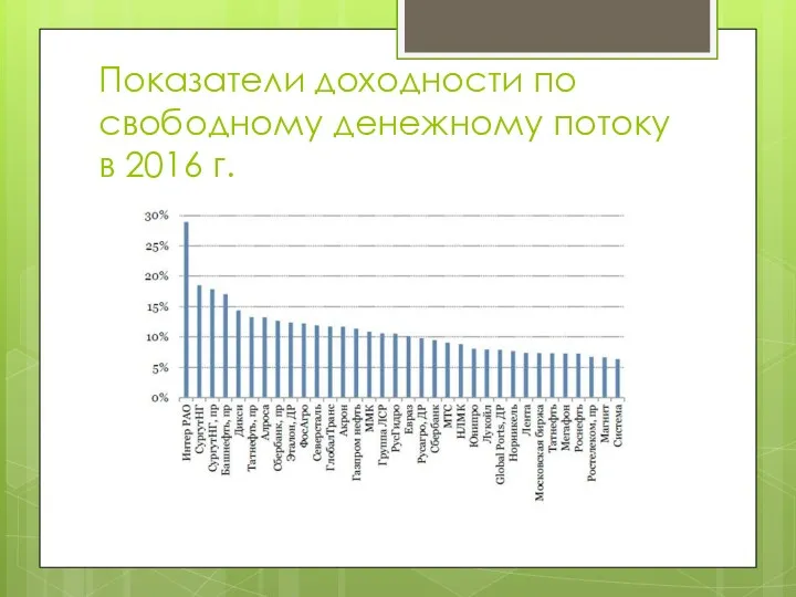 Показатели доходности по свободному денежному потоку в 2016 г.