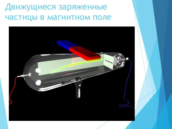 Движущиеся заряженные частицы в магнитном поле