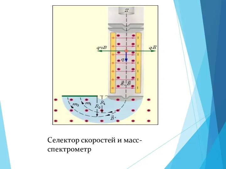 Селектор скоростей и масс-спектрометр