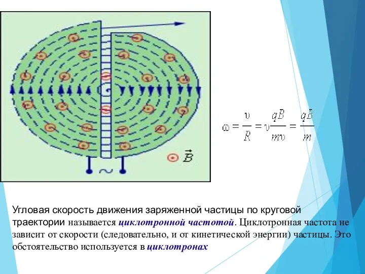 Угловая скорость движения заряженной частицы по круговой траектории называется циклотронной