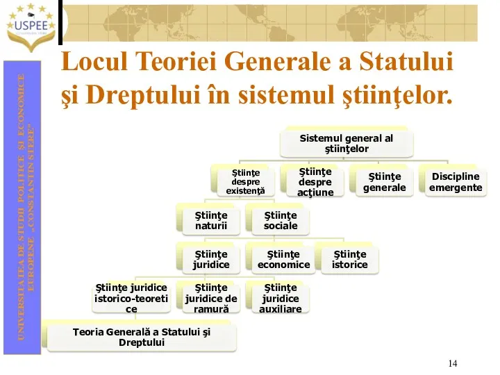 Locul Teoriei Generale a Statului şi Dreptului în sistemul ştiinţelor.