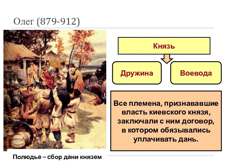 Князь Дружина Воевода Все племена, признававшие власть киевского князя, заключали