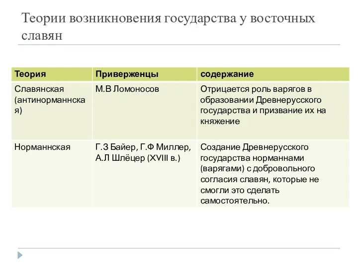 Теории возникновения государства у восточных славян