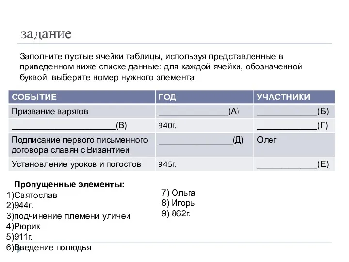 задание Заполните пустые ячейки таблицы, используя представленные в приведенном ниже