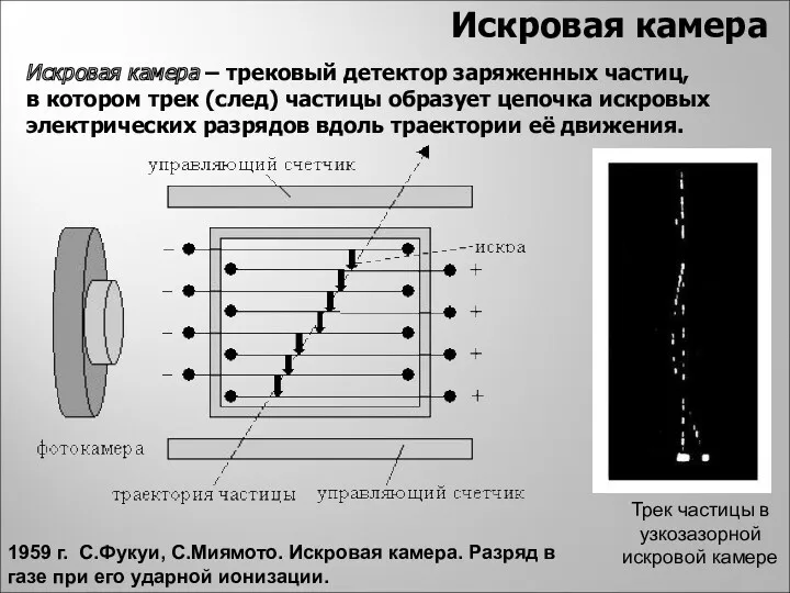 Искровая камера Искровая камера – трековый детектор заряженных частиц, в