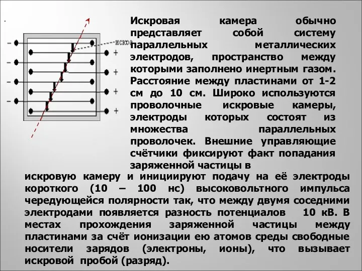 Искровая камера обычно представляет собой систему параллельных металлических электродов, пространство