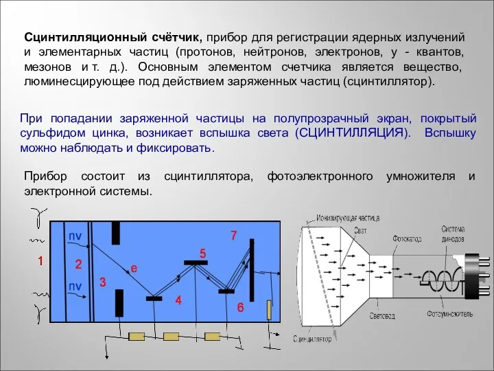 Сцинтилляционный счётчик, прибор для регистрации ядерных излучений и элементарных частиц