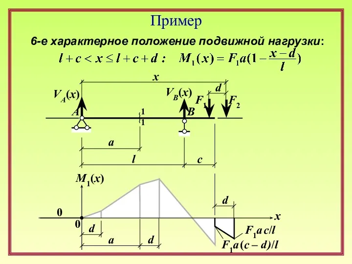 F1 F2 l d a c x 1 1 A