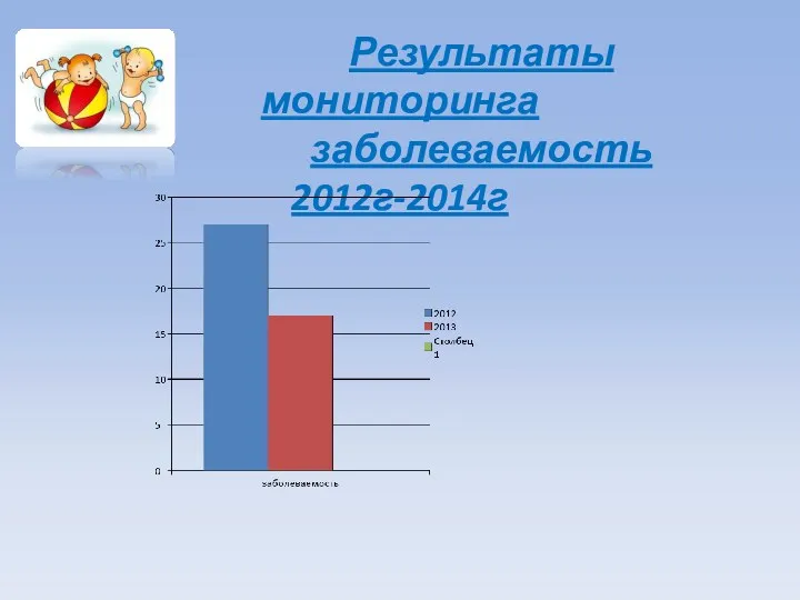 Результаты мониторинга заболеваемость 2012г-2014г