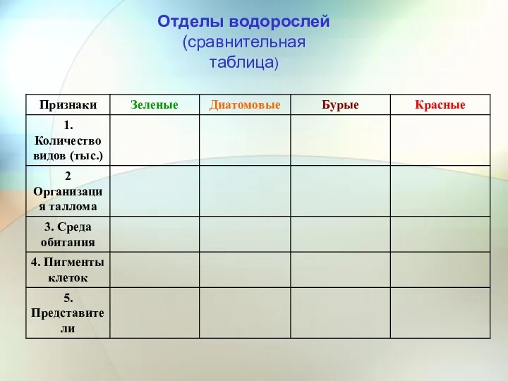 Отделы водорослей (сравнительная таблица)