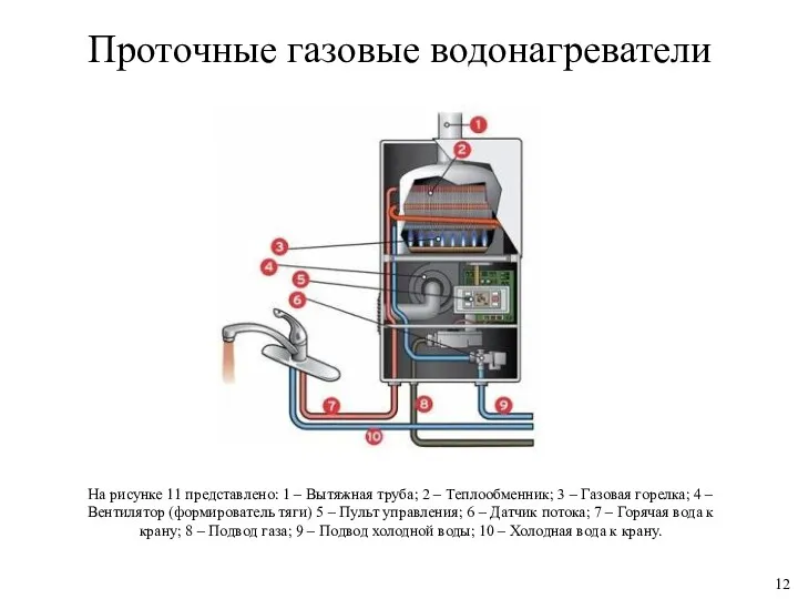 Проточные газовые водонагреватели На рисунке 11 представлено: 1 – Вытяжная
