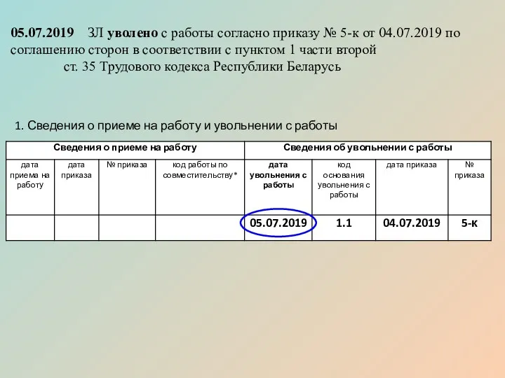 05.07.2019 ЗЛ уволено с работы согласно приказу № 5-к от