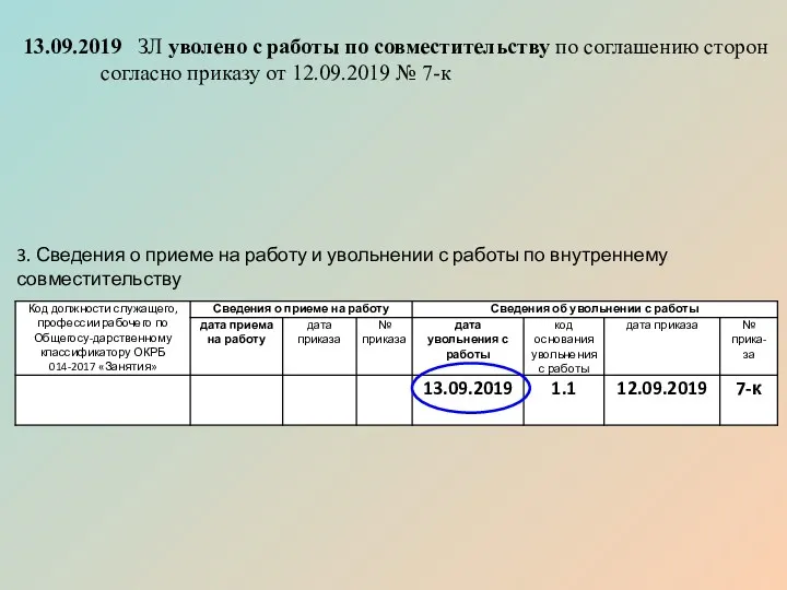 13.09.2019 ЗЛ уволено с работы по совместительству по соглашению сторон