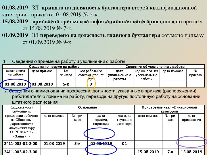 01.08.2019 ЗЛ принято на должность бухгалтера второй квалификационной категории -