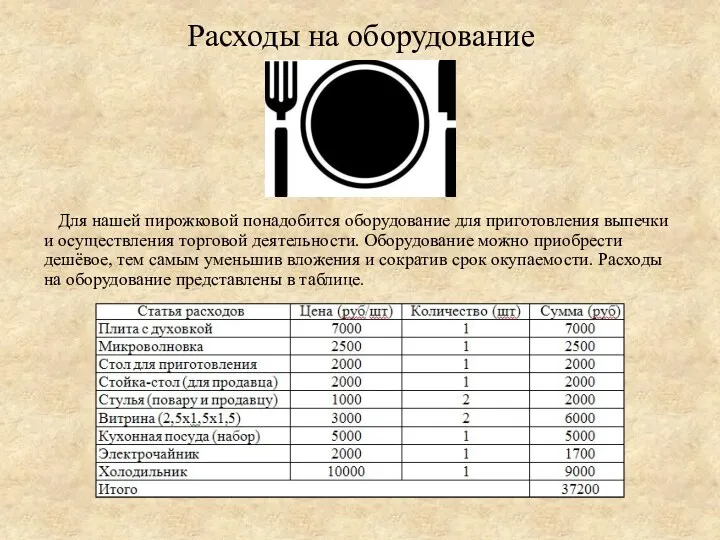 Расходы на оборудование Для нашей пирожковой понадобится оборудование для приготовления выпечки и осуществления