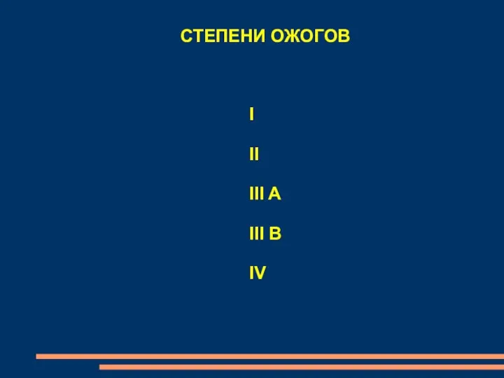 СТЕПЕНИ ОЖОГОВ I II III A III B IV