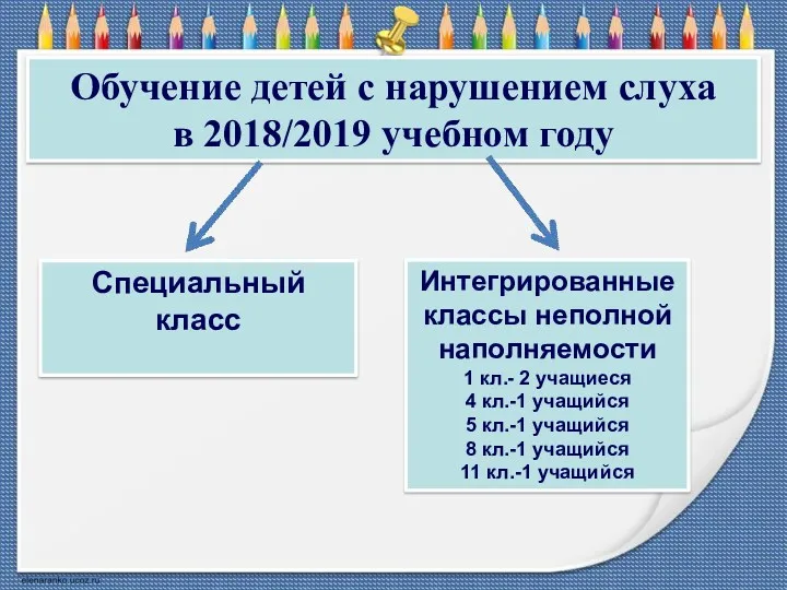 Обучение детей с нарушением слуха в 2018/2019 учебном году Специальный