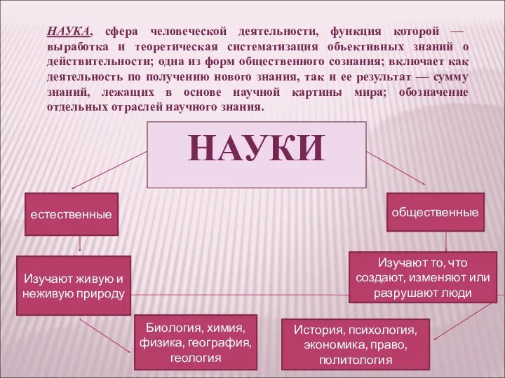 НАУКА, сфера человеческой деятельности, функция которой — выработка и теоретическая