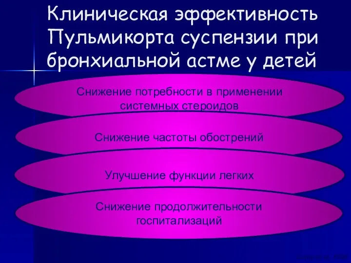 Sung et al, 1998 Снижение потребности в применении системных стероидов