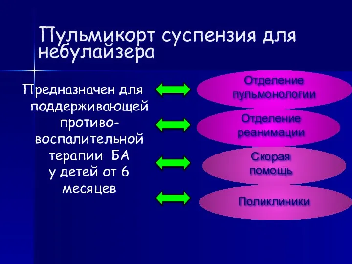 Пульмикорт суспензия для небулайзера Предназначен для поддерживающей противо-воспалительной терапии БА