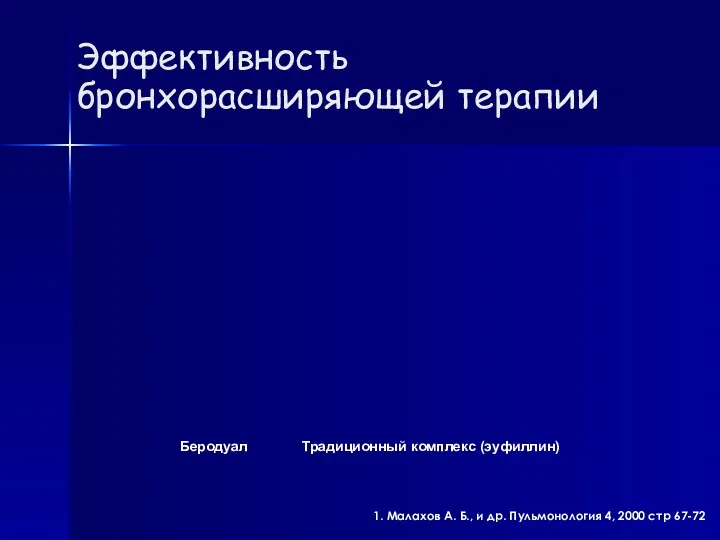 Беродуал Традиционный комплекс (эуфиллин) 1. Малахов А. Б., и др.