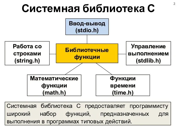 Системная библиотека С Библиотечные функции Системная библиотека С предоставляет программисту