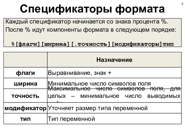 Спецификаторы формата Каждый спецификатор начинается со знака процента %. После