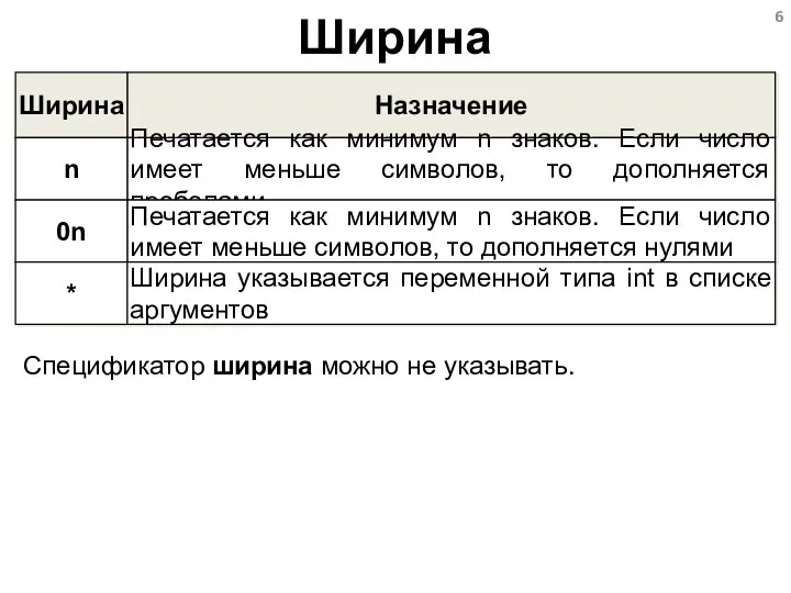 Ширина Ширина n Назначение Печатается как минимум n знаков. Если