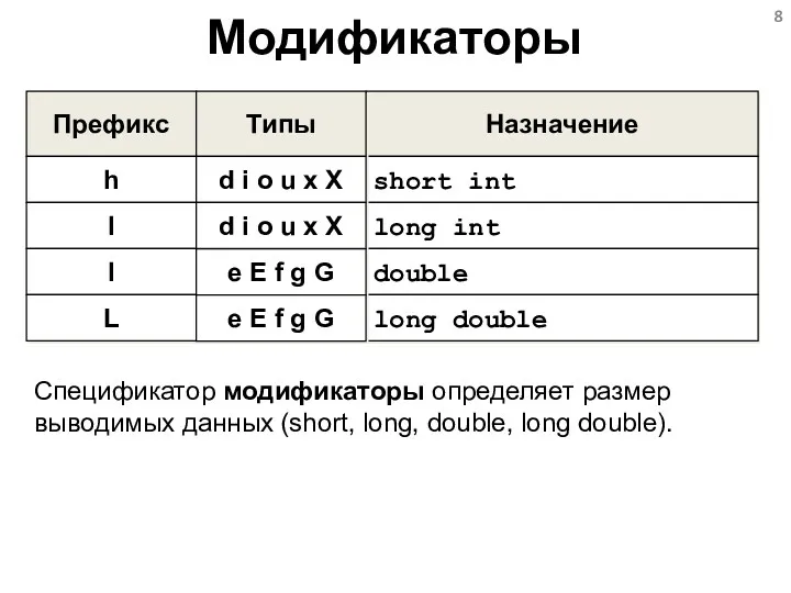 Модификаторы Префикс h Назначение short int l long int l