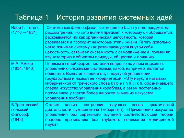 Таблица 1 – История развития системных идей