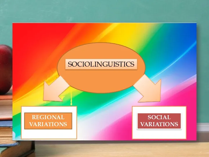 SOCIOLINGUISTICS REGIONAL VARIATIONS SOCIAL VARIATIONS