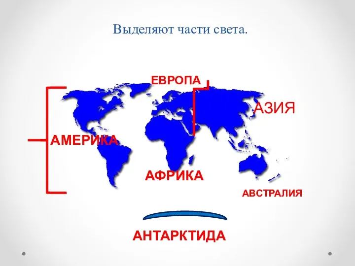 Выделяют части света. АМЕРИКА АФРИКА АВСТРАЛИЯ АЗИЯ ЕВРОПА АНТАРКТИДА